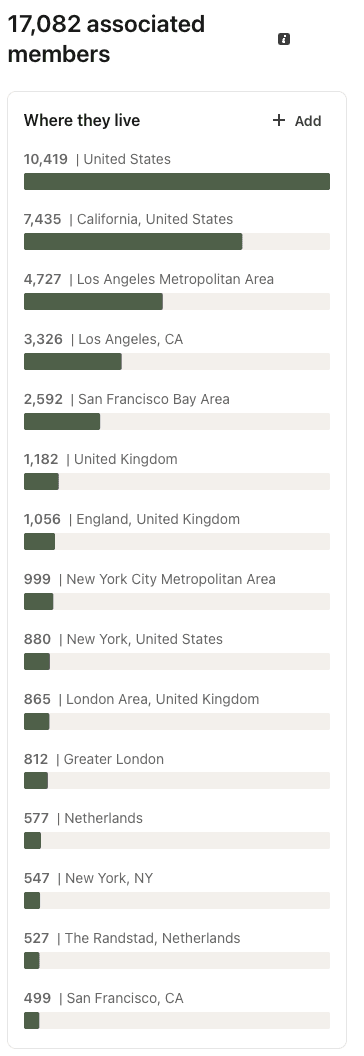 Netflix's LinkedIn profile showing employee distribution mostly in the US with minimal Canadian presence