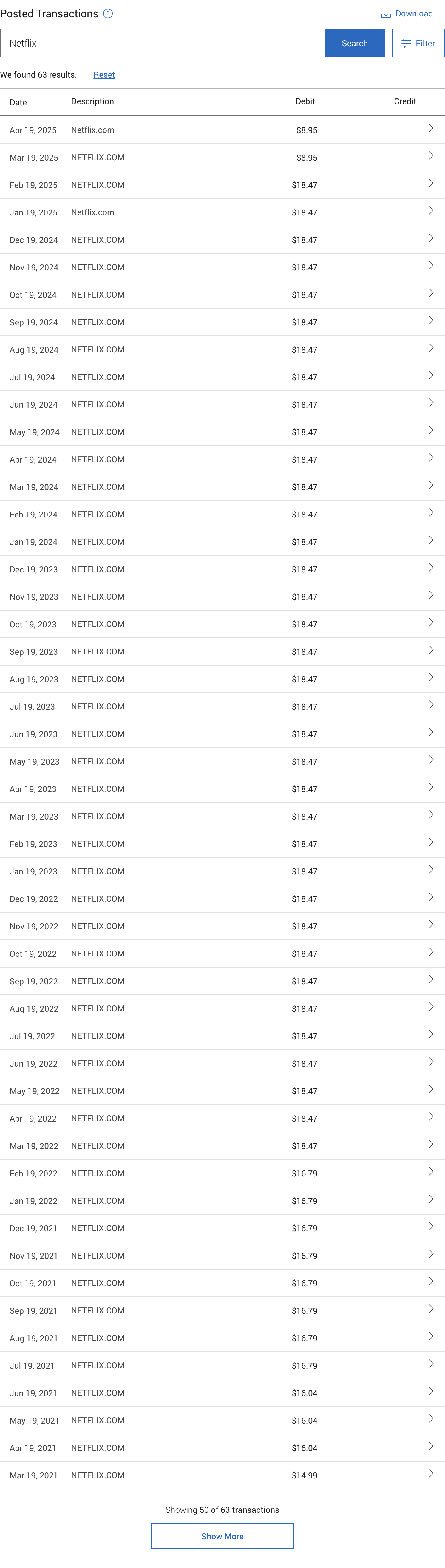 RBC online banking showing recent monthly Netflix charges