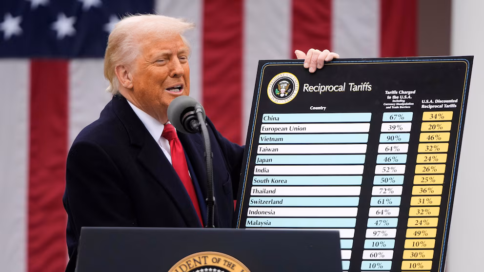 Trump Reciprocal Tariffs Chart